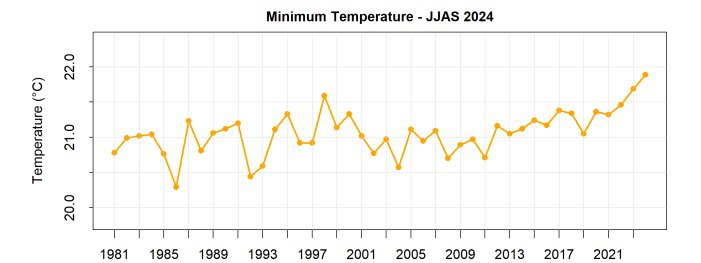 minimum temp_2024.jpg